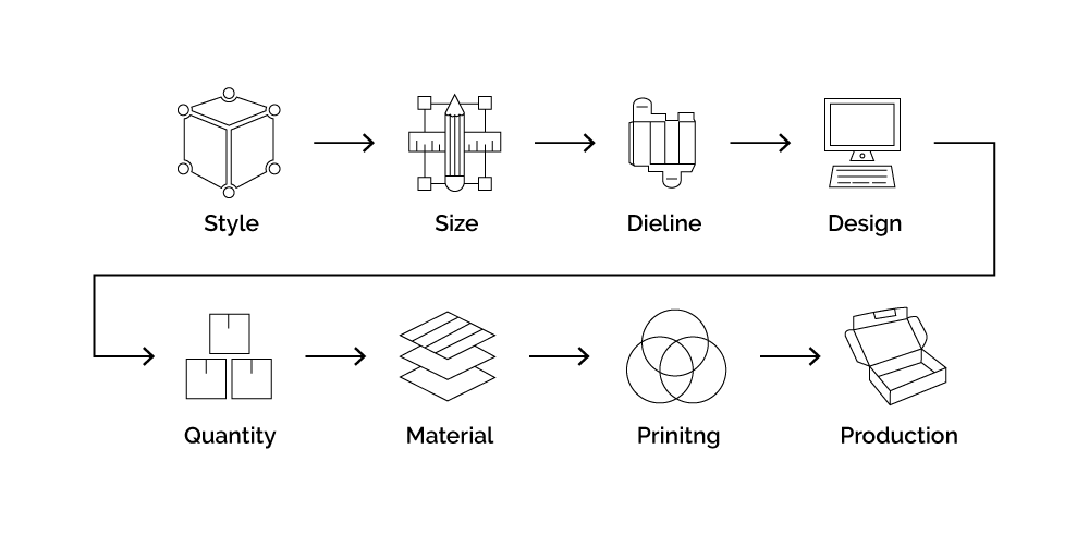 Box-Printing-Process-by-printinglance-usa-uk-canada